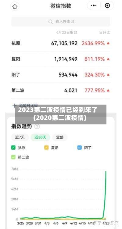 2023第二波疫情已经到来了(2020第二波疫情)