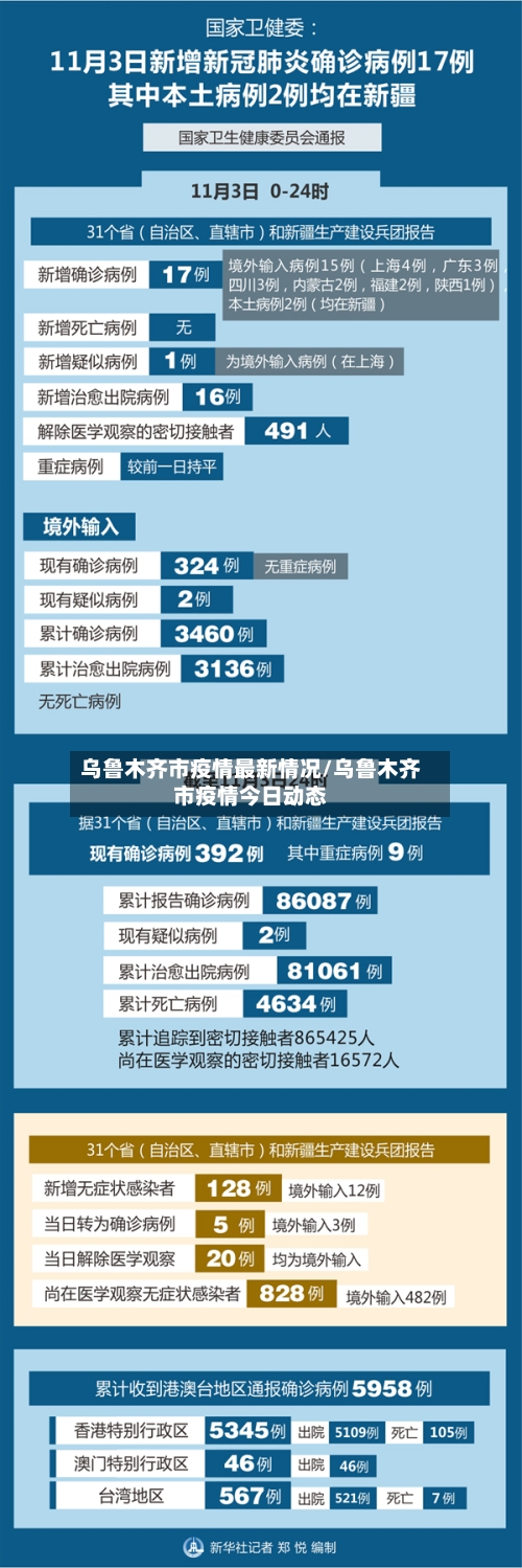 乌鲁木齐市疫情最新情况/乌鲁木齐市疫情今日动态