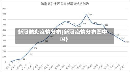 新冠肺炎疫情分布(新冠疫情分布图中国)