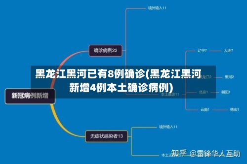 黑龙江黑河已有8例确诊(黑龙江黑河新增4例本土确诊病例)