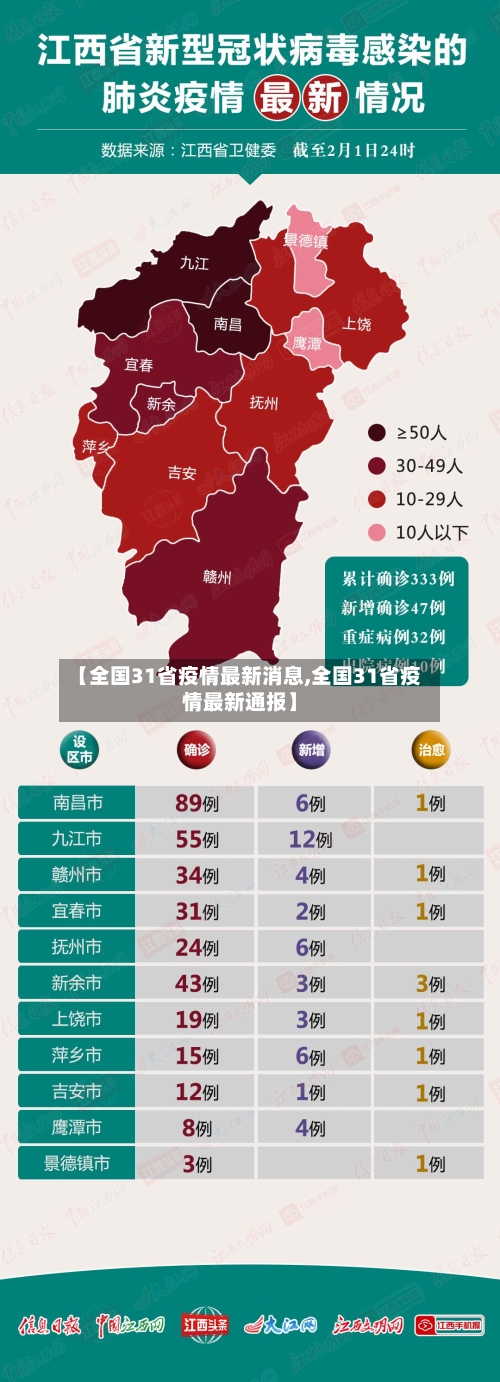 【全国31省疫情最新消息,全国31省疫情最新通报】