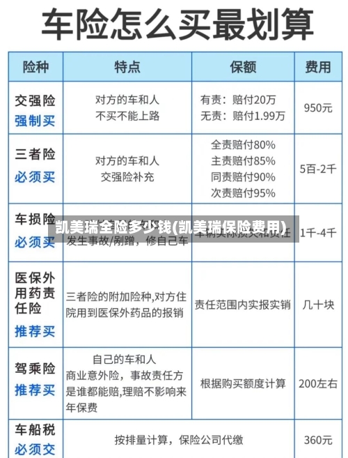 凯美瑞全险多少钱(凯美瑞保险费用)