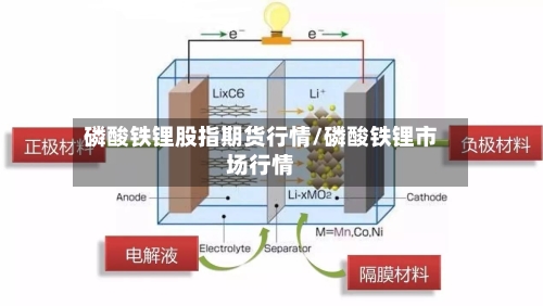 磷酸铁锂股指期货行情/磷酸铁锂市场行情