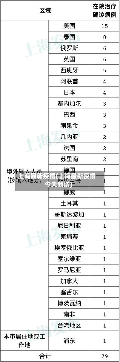 上海最新疫情(上海最新疫情今天新增)