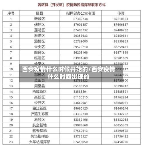 西安疫情什么时候开始的/西安疫情什么时间出现的