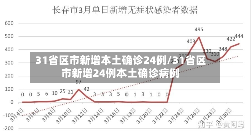 31省区市新增本土确诊24例/31省区市新增24例本土确诊病例