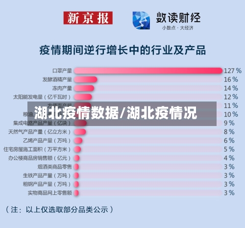 湖北疫情数据/湖北疫情况