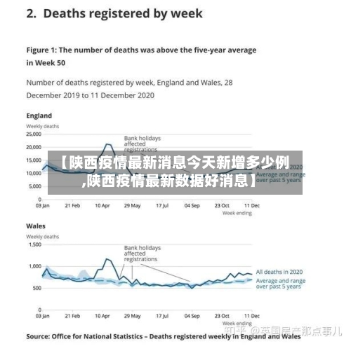 【陕西疫情最新消息今天新增多少例,陕西疫情最新数据好消息】