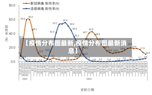 【疫情分布图最新,疫情分布图最新消息】