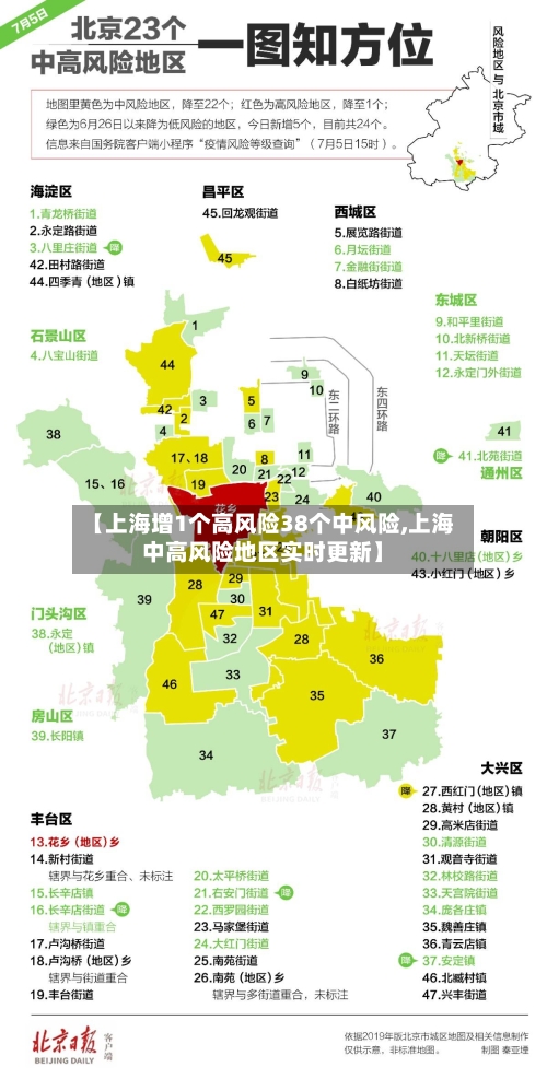 【上海增1个高风险38个中风险,上海中高风险地区实时更新】