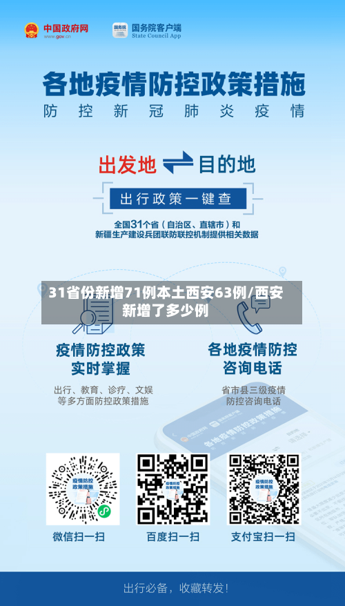 31省份新增71例本土西安63例/西安新增了多少例