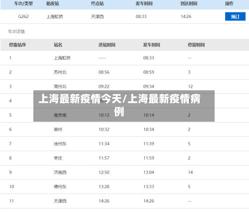 上海最新疫情今天/上海最新疫情病例