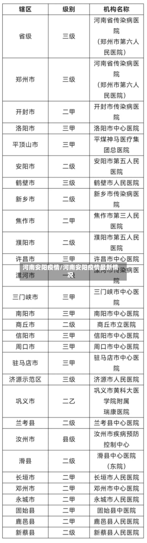 河南安阳疫情/河南安阳疫情最新情况