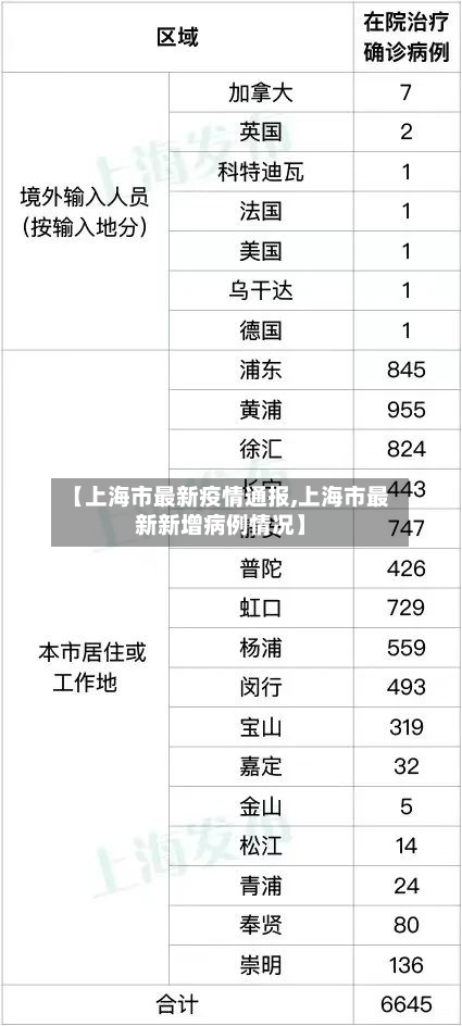 【上海市最新疫情通报,上海市最新新增病例情况】