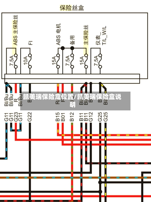 凯美瑞保险盒位置/凯美瑞保险盒说明