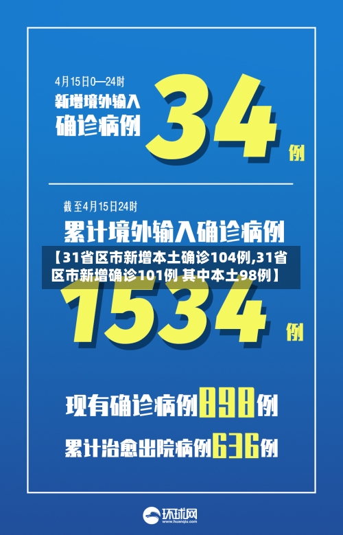 【31省区市新增本土确诊104例,31省区市新增确诊101例 其中本土98例】