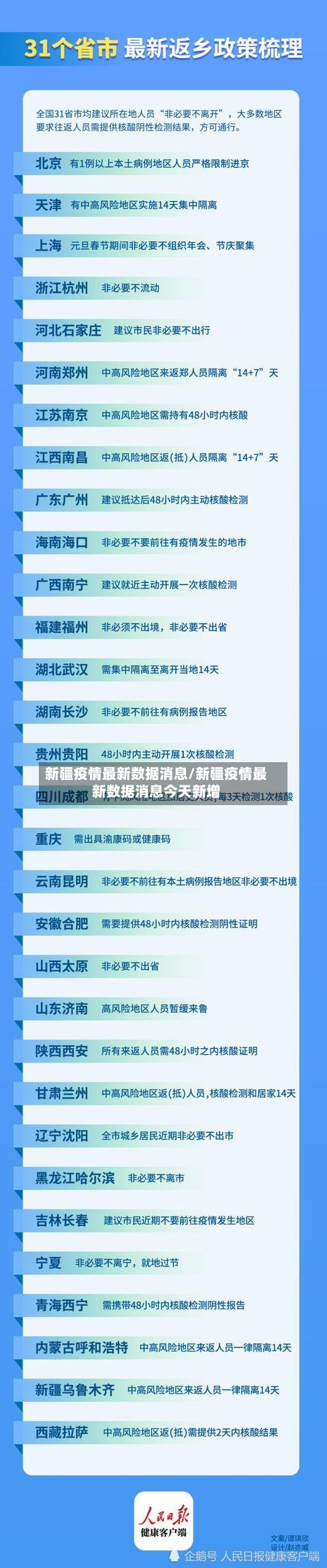 新疆疫情最新数据消息/新疆疫情最新数据消息今天新增