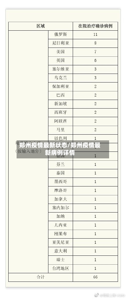 郑州疫情最新状态/郑州疫情最新病例详情
