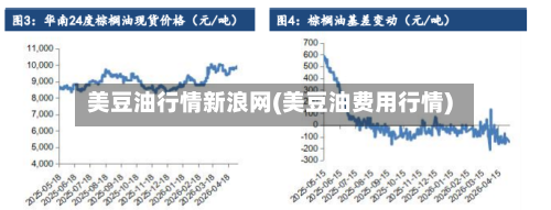 美豆油行情新浪网(美豆油费用行情)