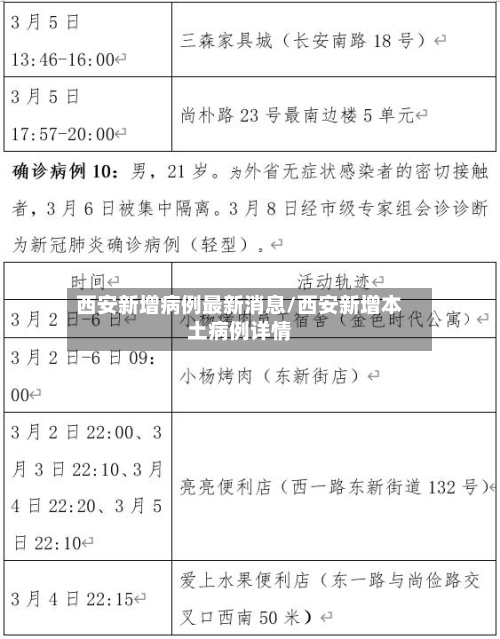 西安新增病例最新消息/西安新增本土病例详情