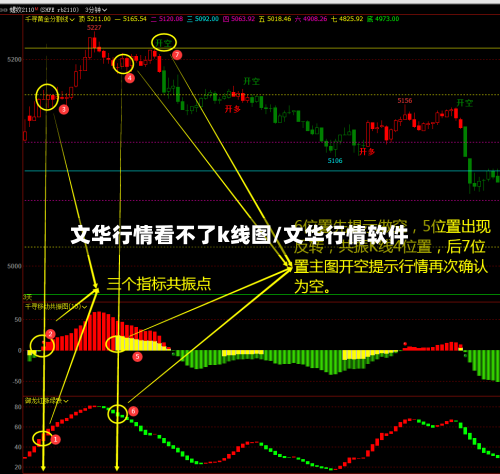 文华行情看不了k线图/文华行情软件