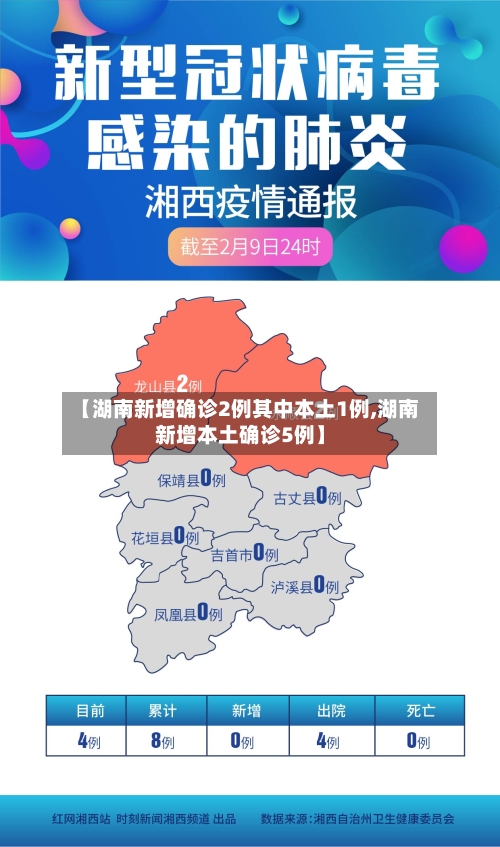 【湖南新增确诊2例其中本土1例,湖南新增本土确诊5例】
