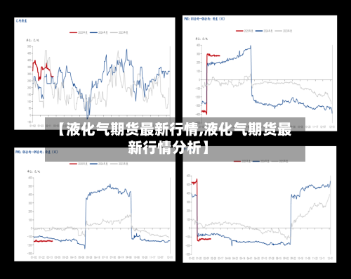 【液化气期货最新行情,液化气期货最新行情分析】