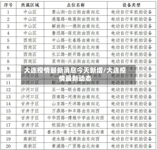 大连疫情最新消息今天新增/大连疫情最新动态