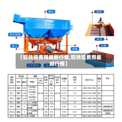 【铜铁锡费用最新行情,铜铁铝费用最新行情】