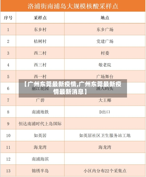 【广州东莞最新疫情,广州东莞最新疫情最新消息】