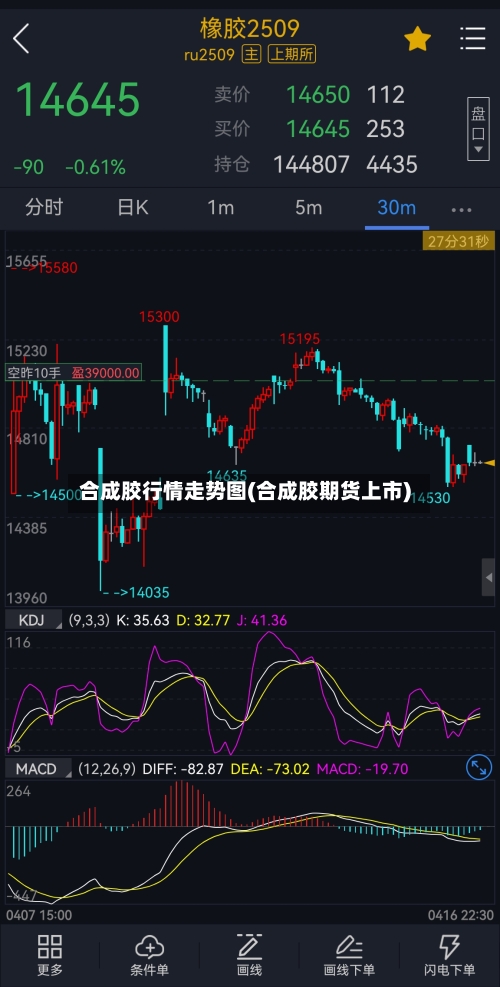 合成胶行情走势图(合成胶期货上市)