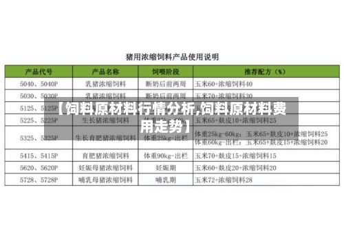 【饲料原材料行情分析,饲料原材料费用走势】