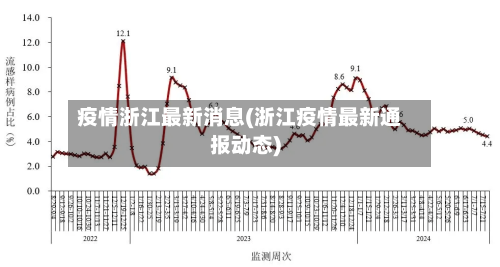 疫情浙江最新消息(浙江疫情最新通报动态)