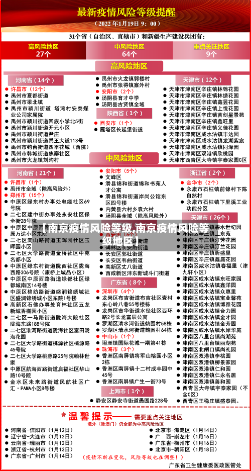 【南京疫情风险等级,南京疫情风险等级地区】