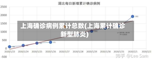 上海确诊病例累计总数(上海累计确诊新型肺炎)