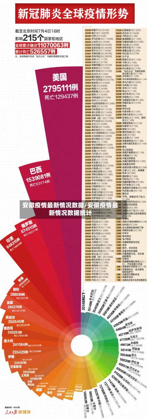 安徽疫情最新情况数据/安徽疫情最新情况数据统计
