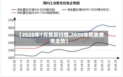 【2020年7月焦炭行情,2020年焦炭费用走势】