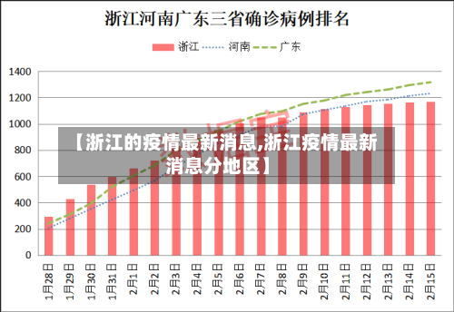 【浙江的疫情最新消息,浙江疫情最新消息分地区】