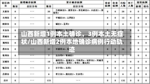 山西新增1例本土确诊、3例本土无症状/山西新增2例本地确诊病例行动轨迹