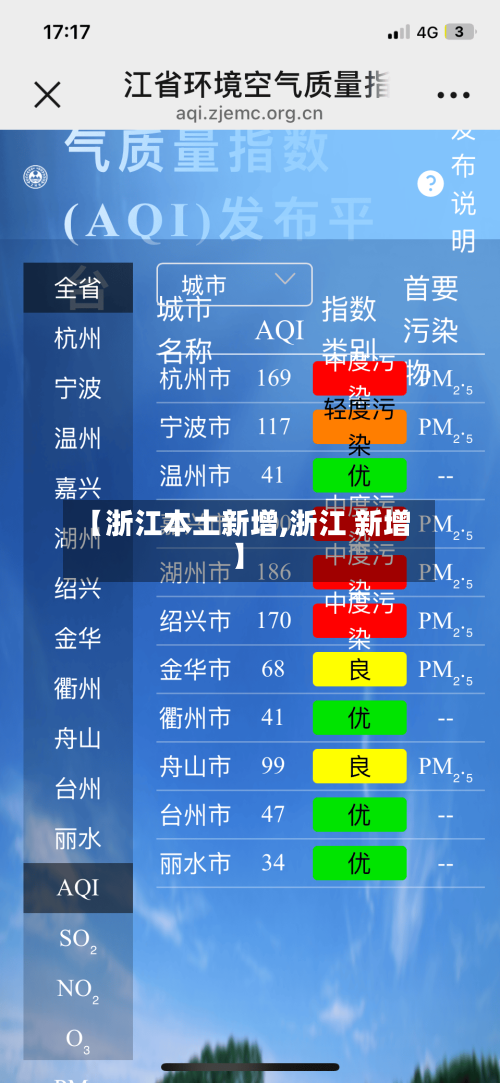 【浙江本土新增,浙江 新增】
