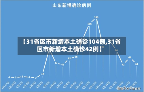 【31省区市新增本土确诊104例,31省区市新增本土确诊42例】