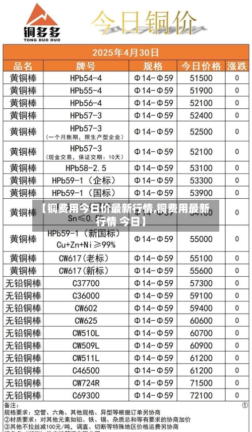 【铜费用今日价最新行情,铜费用最新行情 今日】