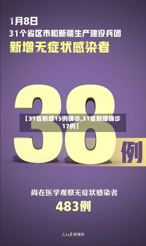 【31省新增15例确诊,31省新增确诊17例】