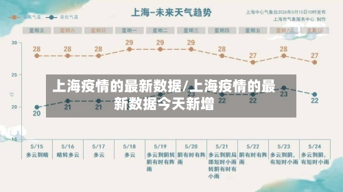 上海疫情的最新数据/上海疫情的最新数据今天新增