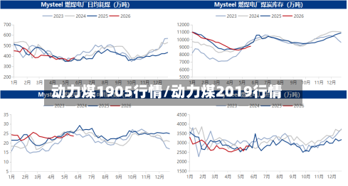动力煤1905行情/动力煤2019行情
