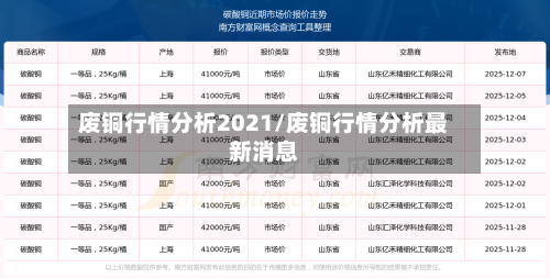 废铜行情分析2021/废铜行情分析最新消息