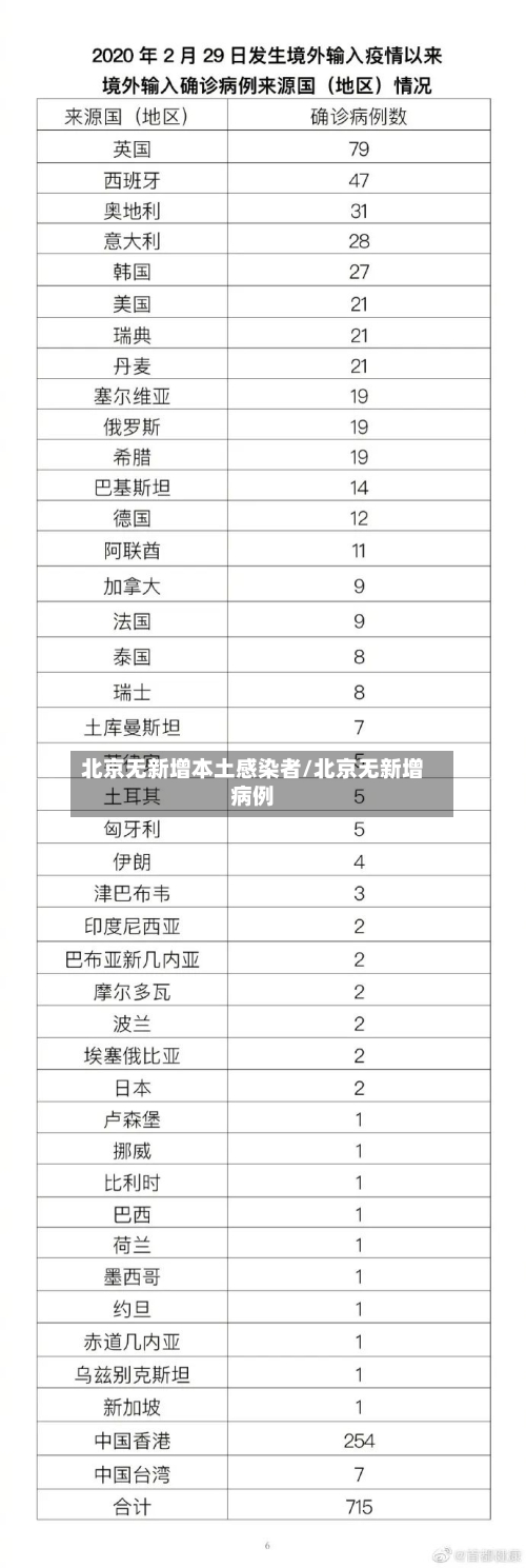 北京无新增本土感染者/北京无新增病例