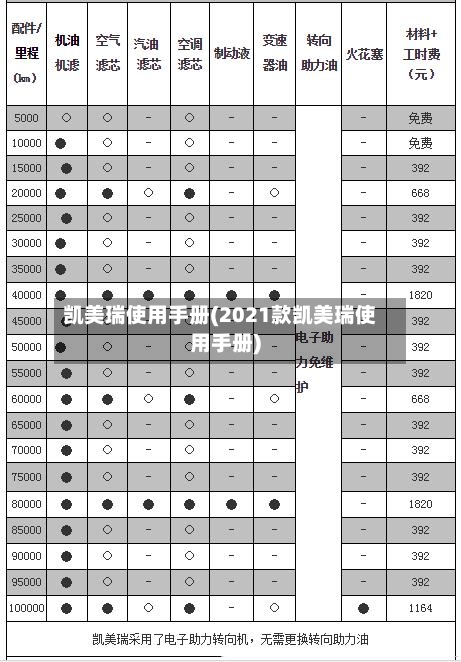 凯美瑞使用手册(2021款凯美瑞使用手册)