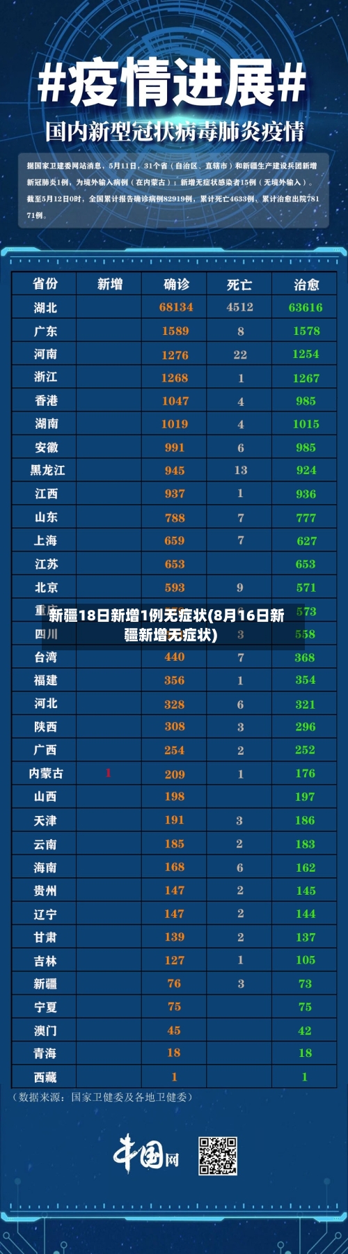 新疆18日新增1例无症状(8月16日新疆新增无症状)