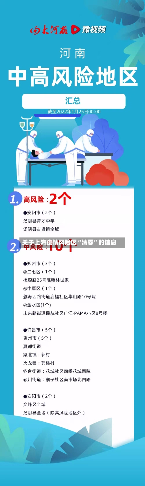 关于上海疫情风险区“清零”的信息